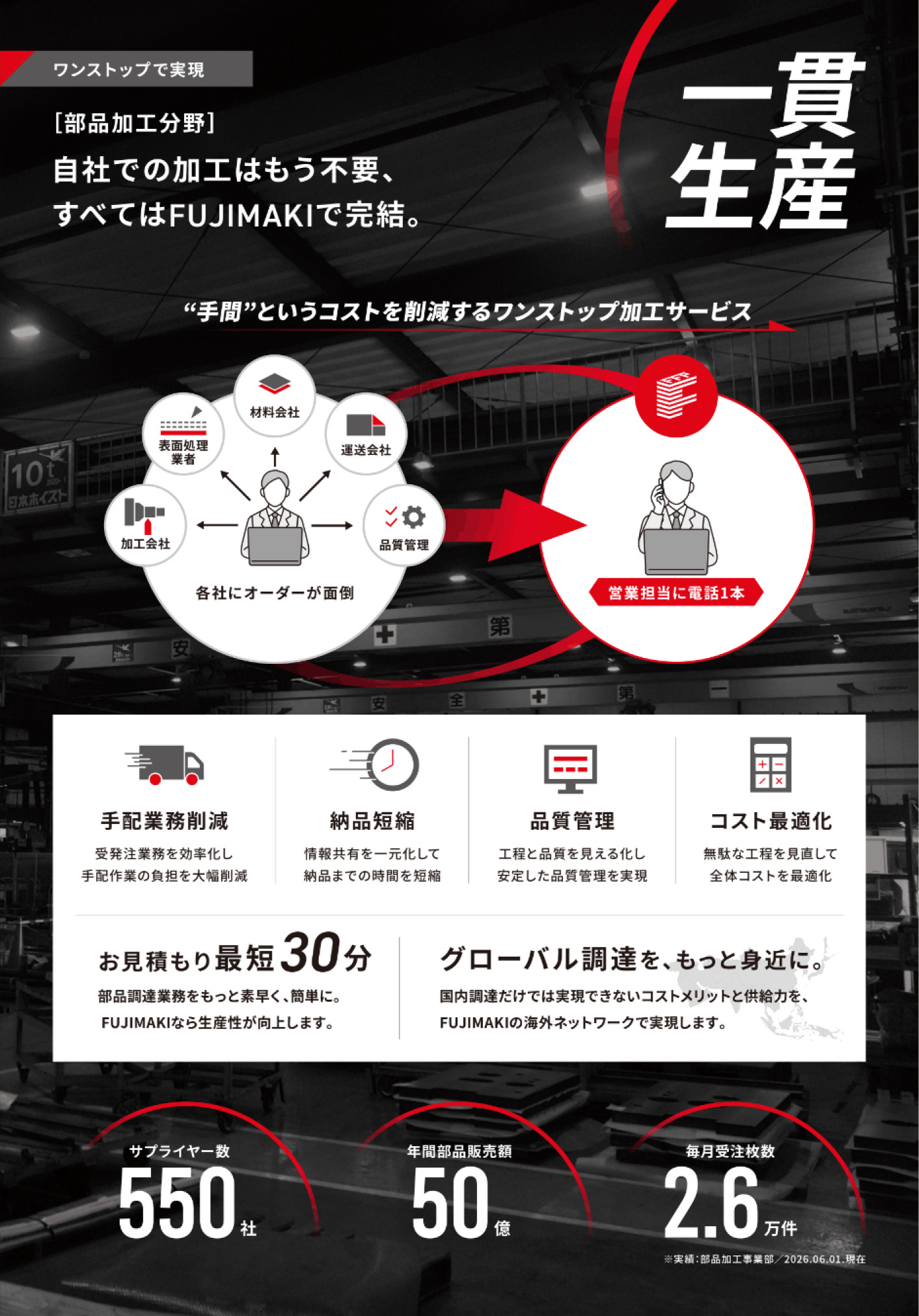 資料サンプル2